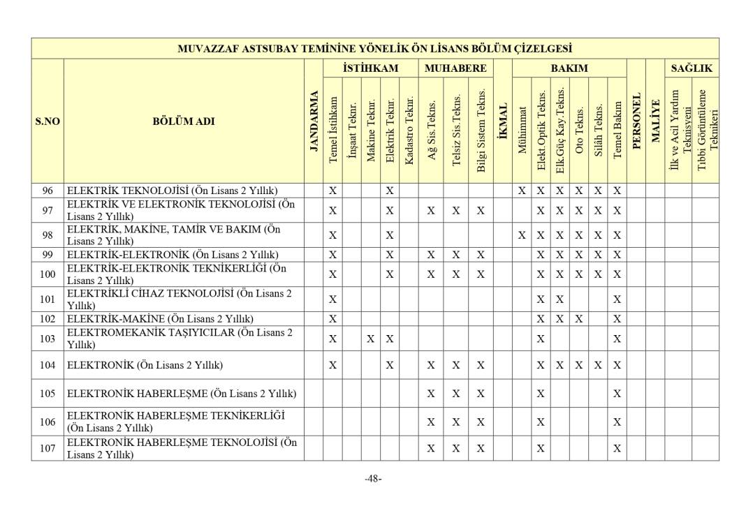 Jandarma 3395 astsubay alımı mezuniyet şartı 30
